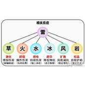 原神九条裟罗怎么玩-九条裟罗武器圣遗物玩法大全分享