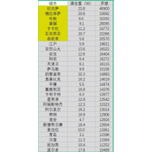 《航海日记2》自动贸易快速获取声望方法分享