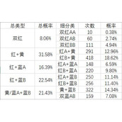 深空之眼赋能玩法攻略