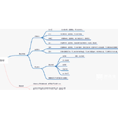 黎明觉醒身份选择策略2023