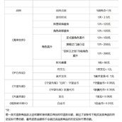 暴雪游戏退款申请多久到账-退款时间一览