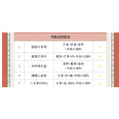 哈利波特魔法觉醒美食鉴定家在哪-npc位置一览