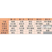 阴阳师妖怪屋式神祈愿谜底攻略2023一览