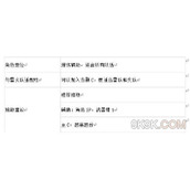 《镇魂街天生为王》吕仙宫强度测评攻略