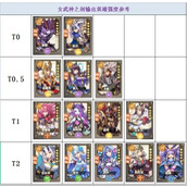 女武神之剑节奏榜最强T0角色排行