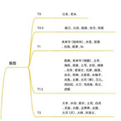 坎公骑冠剑2022最新角色强度排行榜全一览