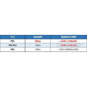 《卧龙苍天陨落》PS5与PS4版区别 PS4与PS5能转移存档吗？