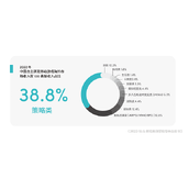 TikTokforBusiness携手凯度发布2023SLG游戏出海营销增长白皮书