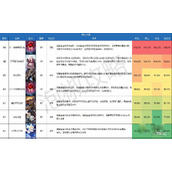 《崩坏星穹铁道》毁灭光锥伤害排行榜介绍