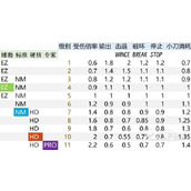 《生化危机4重制版》体术触发机制解析