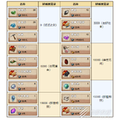 烟雨江湖铸剑山庄好感度商店奖励介绍