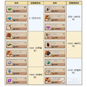 《烟雨江湖》铸剑山庄好感度商店奖励一览