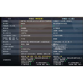 蜀山初章买断版和网络版有什么区别