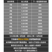 深空之眼游园街顺序职位推荐攻略