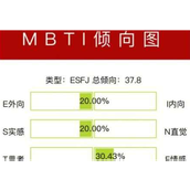 mbti人格测试官方地址一览