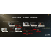 隐形守护者全结局攻略一览
