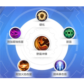 火炬之光无限狂人怎么玩角色玩法攻略