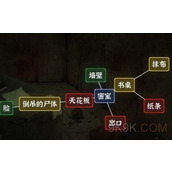 文字逃脱阁楼惊魂通关攻略
