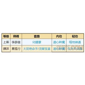 烟雨江湖极乐谷武学介绍大全一览