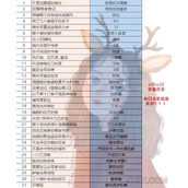 叫我大掌柜答题闯关考验答案大全一览