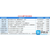 梦幻西游2023儿童节活动怎么玩2023儿童节活动玩法攻略