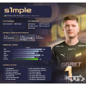 《csgo》top榜2022选手