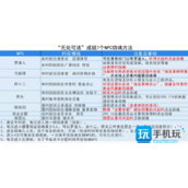 梦幻西游窃魂幻梦如何玩窃魂幻梦玩法攻略