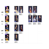 影业梦想家各剧本阵容怎么搭配