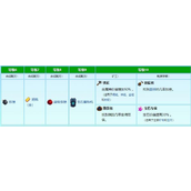 星露谷物语采矿技能如何选