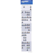 新仙剑奇侠传之挥剑问情侠客排行表一览