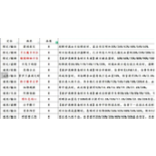 彼界手游R面具图鉴一览