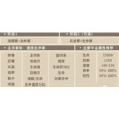 第七史诗塔玛林尔装备选择推荐