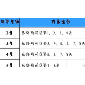赛尔计划刻印号位主属关系是什么
