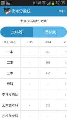 高考查分2022最新版