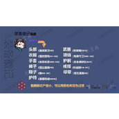《晶核》全职业徽记选择攻略大全