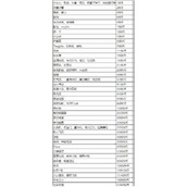 抖音2023礼物价格表一览