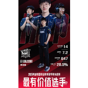 2023LPL夏季赛常规赛M5P详情