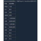 《博德之门3》职业选择指南