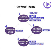 AI孙燕姿是什么意思