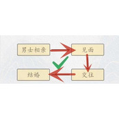 《超级达人》相亲大不同通关攻略