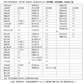 重装Win7系统提示0xc000000d错误解决方法