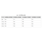 Linux字符界面怎么调整分辨率?利用 GRUB 的配置文件来完成