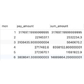 深入解析MySQL的窗口函数