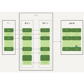 MySQL中Join的算法(NLJ、BNL、BKA)详解