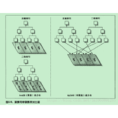Mysql中聚簇索引和非聚簇索引的区别详解