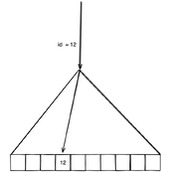 Mysql单表访问方法图文示例详解