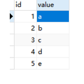 MySQL之同表一个字段如何赋值给另一个字段