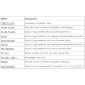 MySQL8.0数据库开窗函数图文详解