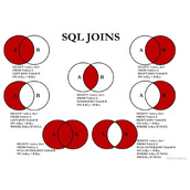 MySQL之七种SQLJOINS实现的图文详解