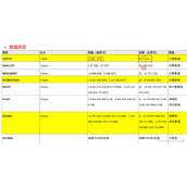 MySQL数据库中数值字段类型长度int(11)和Decimal(M,D)详解
